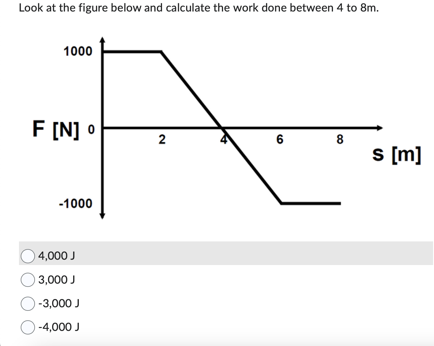 Solved Look at the figure below and calculate the work done | Chegg.com