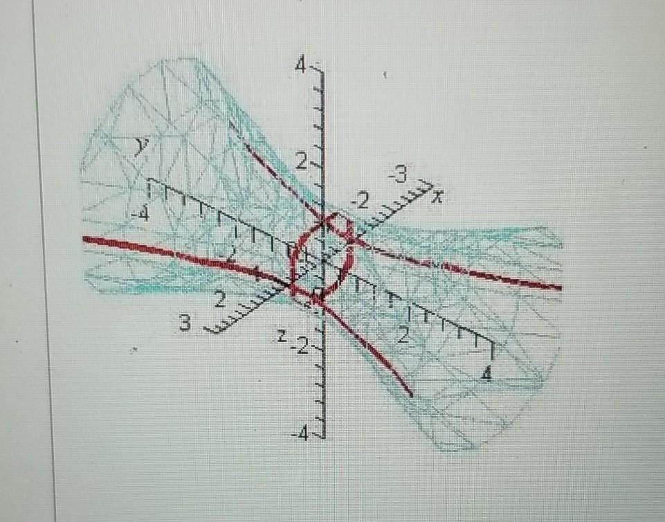 Solved Identify The Equation Of The Following Graph Chegg Com