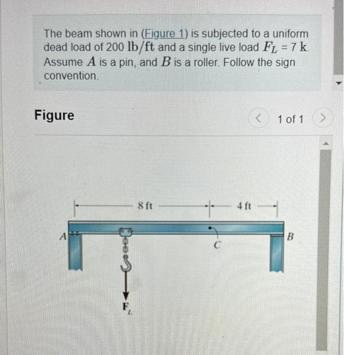 Solved The beam shown in (Figure 1) is subjected to a | Chegg.com