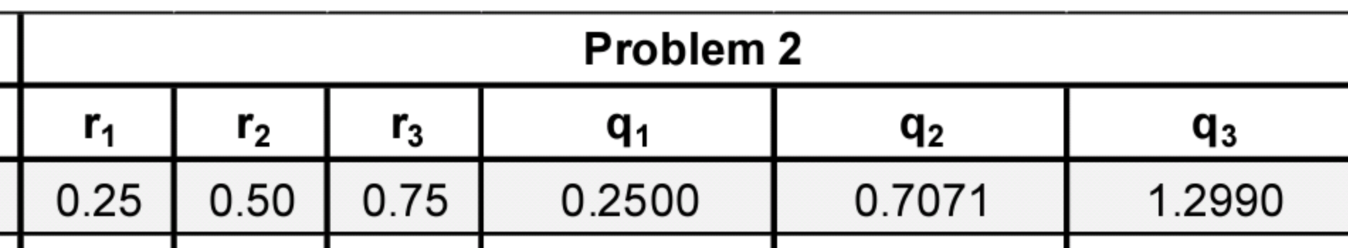 Solved Problem 2 (25 Points) The following data points were | Chegg.com