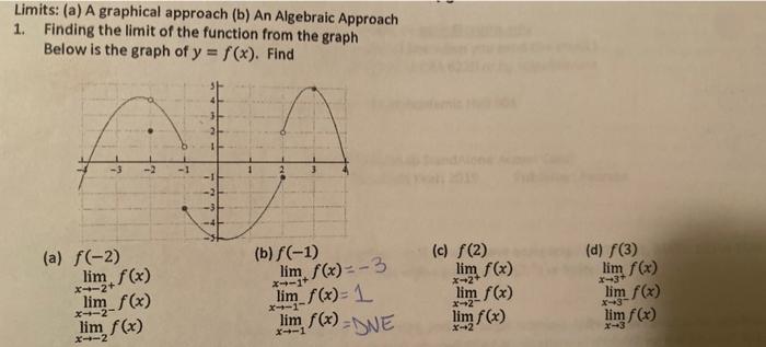 Solved Limits: (a) A graphical approach (b) An Algebraic | Chegg.com