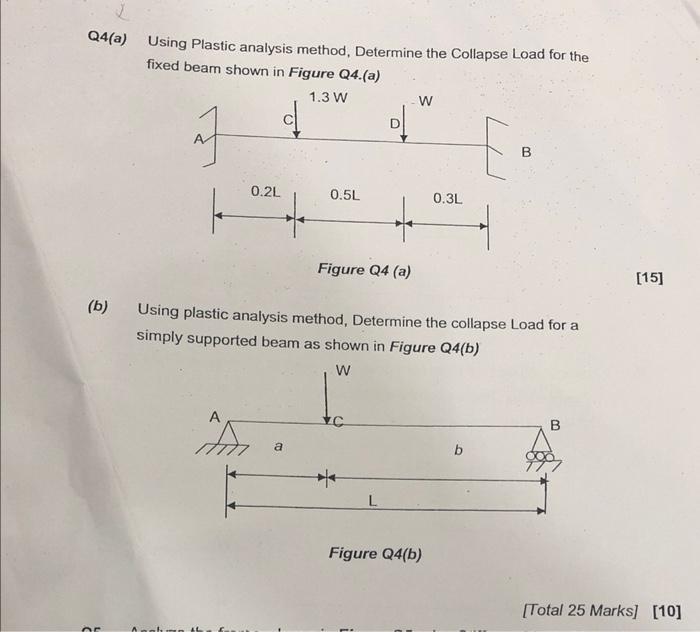 Solved Q4(a) Using Plastic analysis method, Determine the | Chegg.com