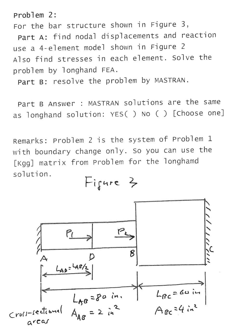 Solved Problem 2: For the bar structure shown in Figure 3, | Chegg.com