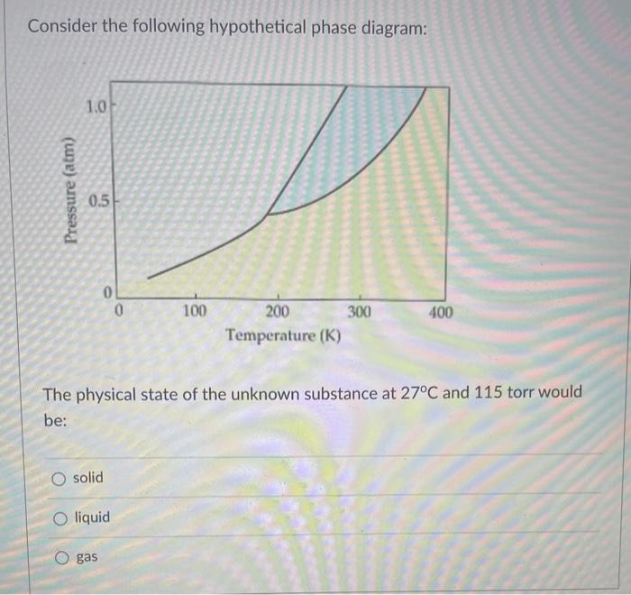 Solved Consider The Following Hypothetical Phase Diagram: | Chegg.com