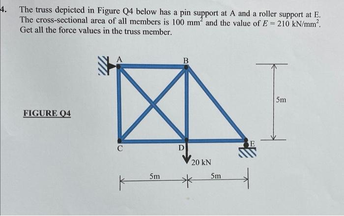Solved The truss depicted in Figure Q4 below has a pin | Chegg.com
