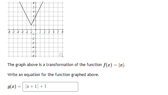 Solved The graph above is a transformation of the function | Chegg.com