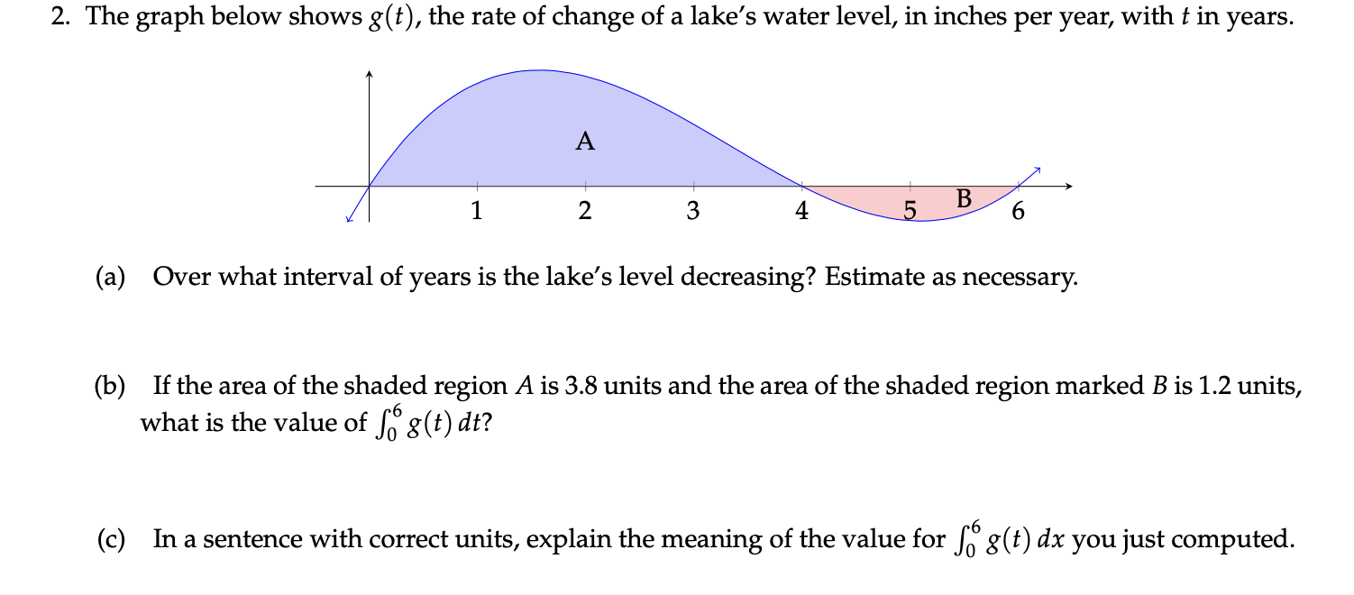 Solved The graph below shows g(t), ﻿the rate of ﻿change of | Chegg.com
