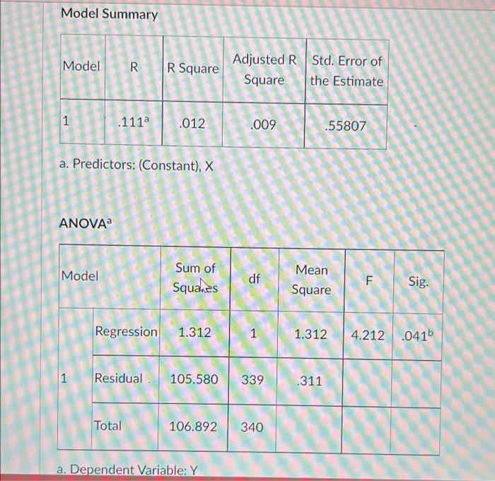 Solved Question 17 4 pts Using the following SPSS output for | Chegg.com