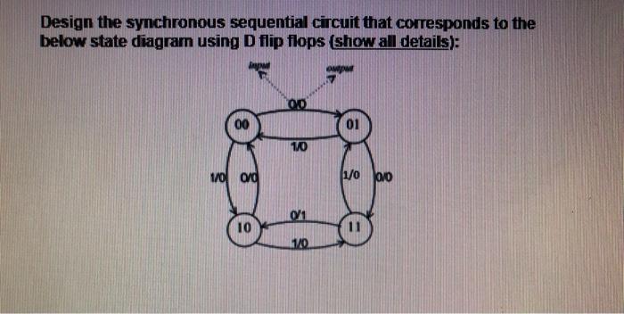 Solved Design the synchronous sequential circuit that | Chegg.com