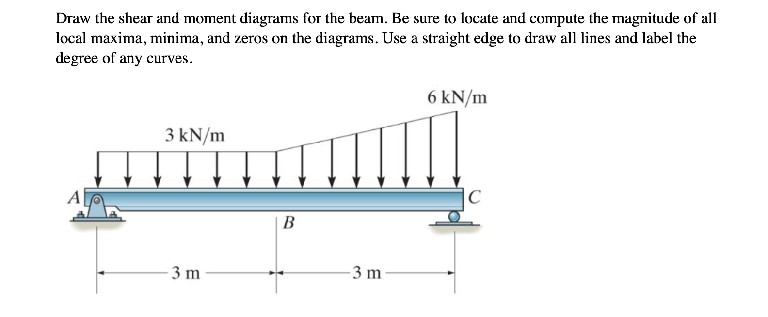 Solved Draw the shear and moment diagrams for the beam. Be | Chegg.com