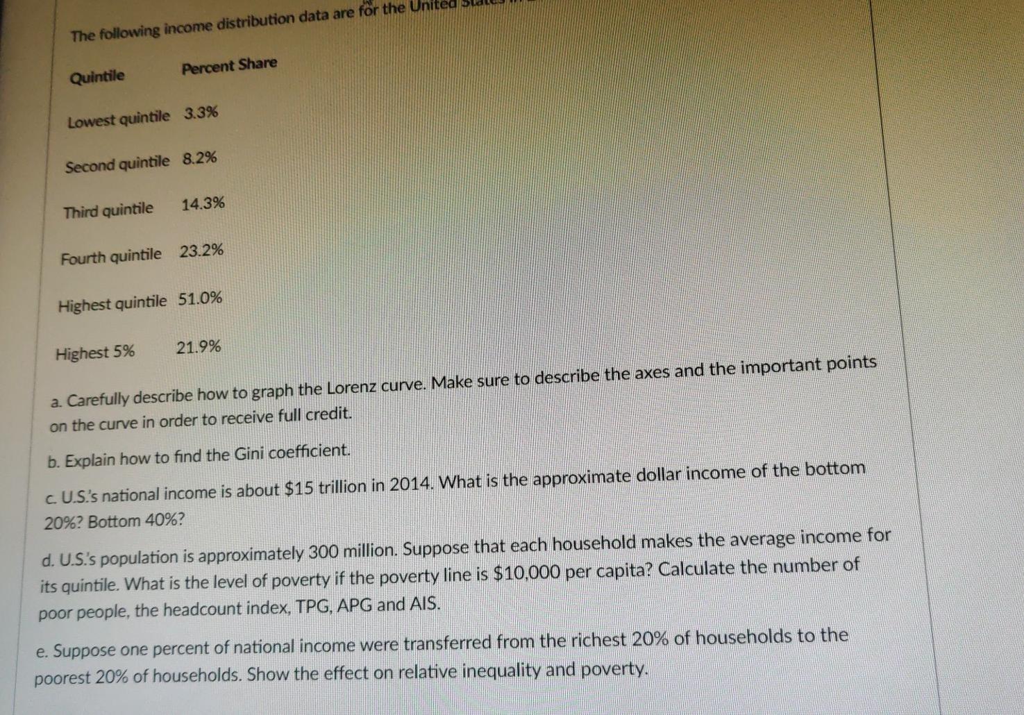 Solved The following income distribution data are for the | Chegg.com
