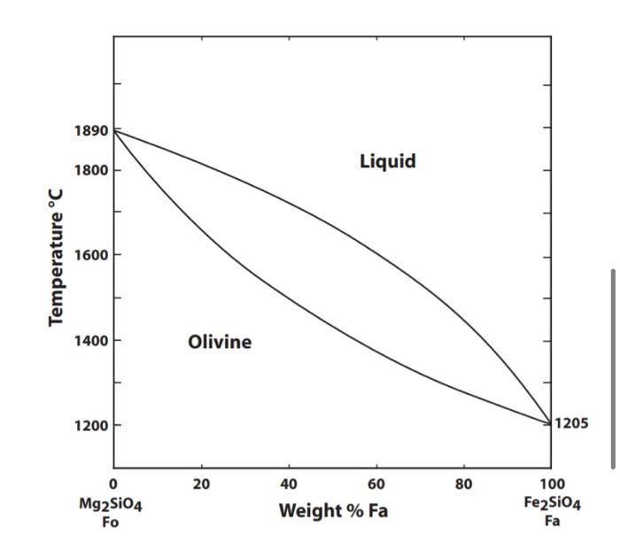 2. Using the diagram below: a. Use colored pencils or | Chegg.com