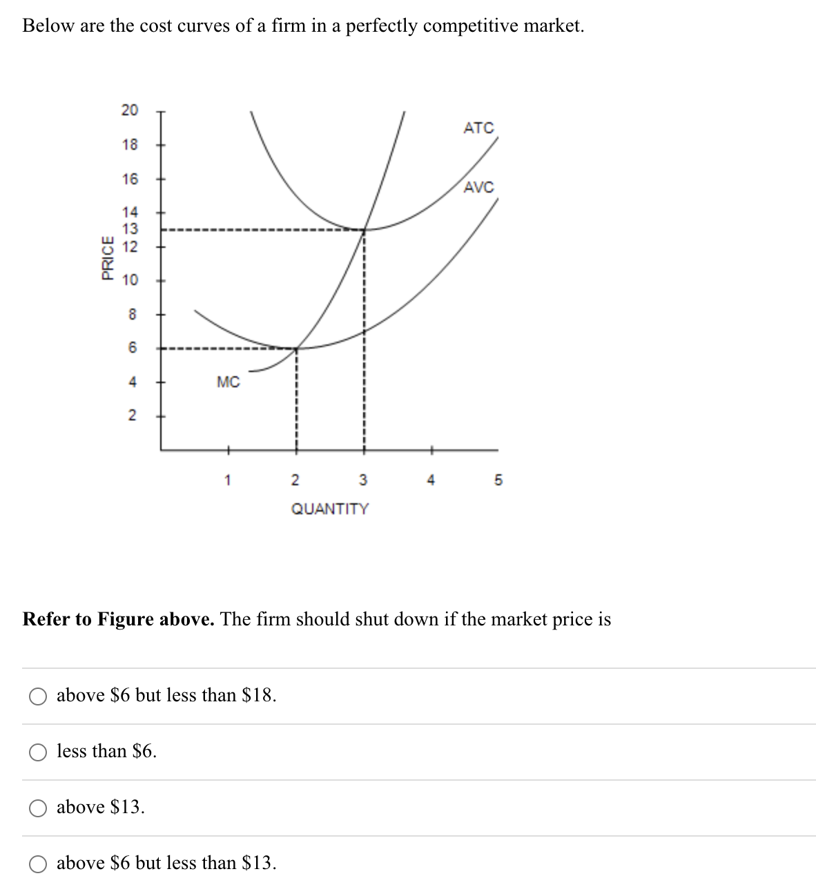 Solved Below are the cost curves of a firm in a perfectly | Chegg.com