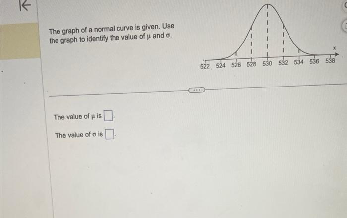 Solved The graph of a normal curve is given. Use the graph | Chegg.com