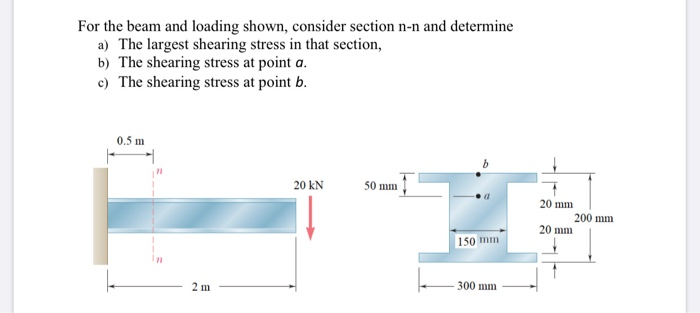 Solved For The Beam And Loading Shown, Consider Section N-n | Chegg.com