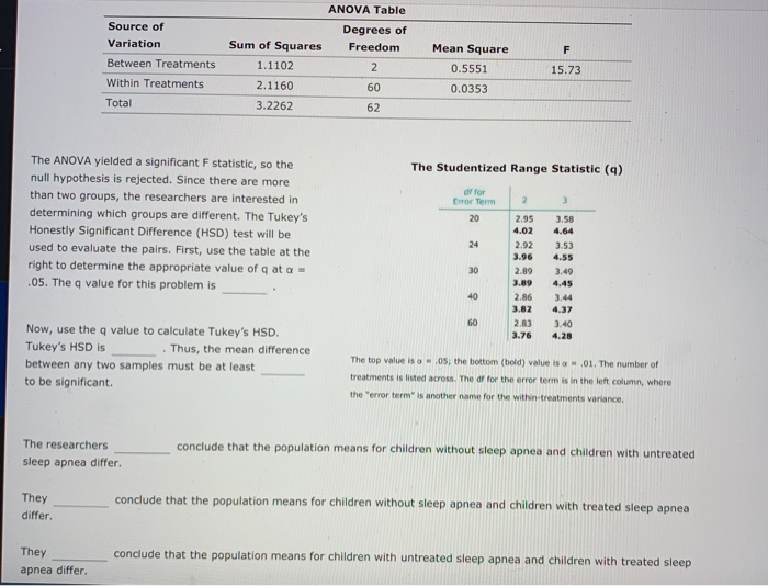 Solved Source of Variation Between Treatments Within | Chegg.com