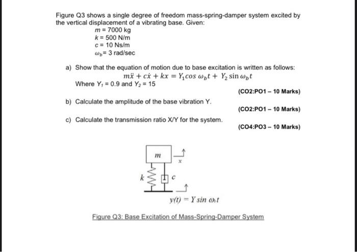 Solved Figure Q3 shows a single degree of freedom | Chegg.com
