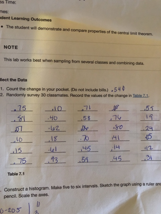 solved-1-draw-a-smooth-curve-through-the-tops-of-the-bars-chegg