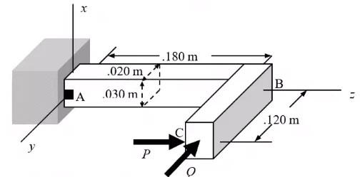Solved The loading shown (P in z the direction) is applied | Chegg.com