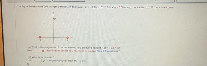Solved The figure below shows two charged particles on an | Chegg.com