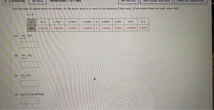 Solved Use the table of values below to estimate, for the | Chegg.com