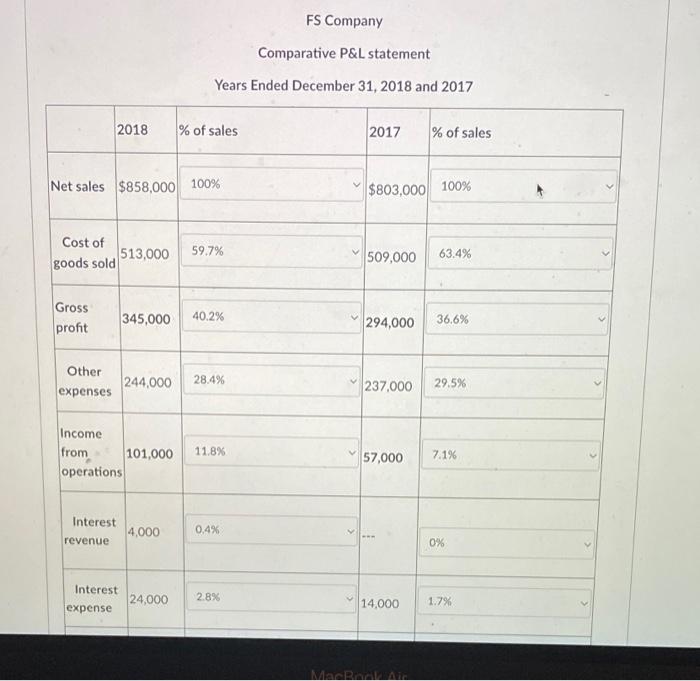 rate of return on net sales meaning