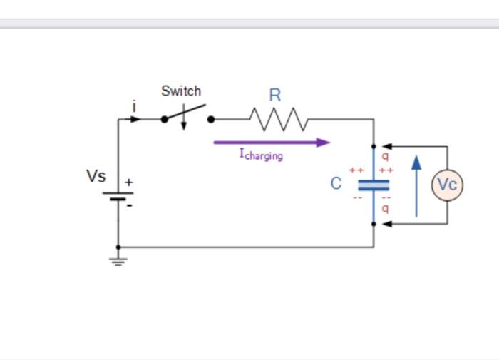 Solved A) By measuring the currents and times and then draw