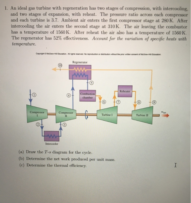1. An ideal gas turbine with regeneration has two