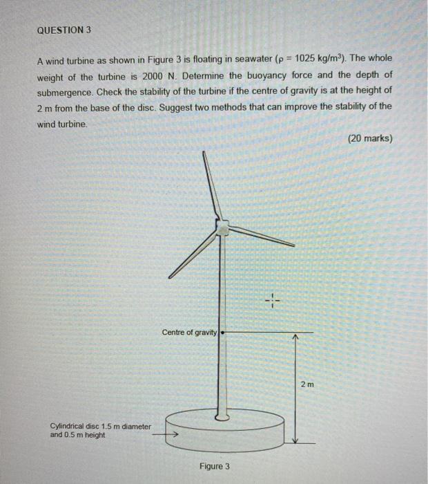 Solved QUESTION 3 A wind turbine as shown in Figure 3 is | Chegg.com