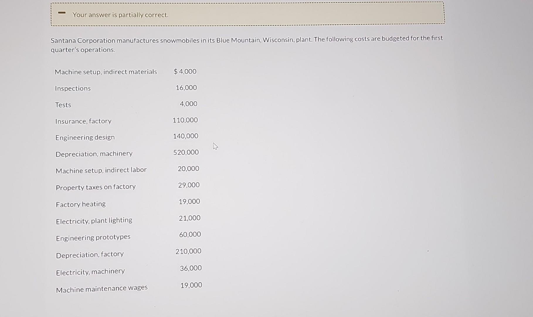 Solved Classify the above costs of Santana Corporation