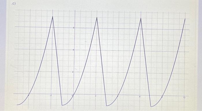 Solved b)1. For each of the following periodic functions, | Chegg.com