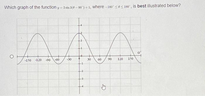 Solved Which graph of the function y=2sin3(θ−90∘)+1, where