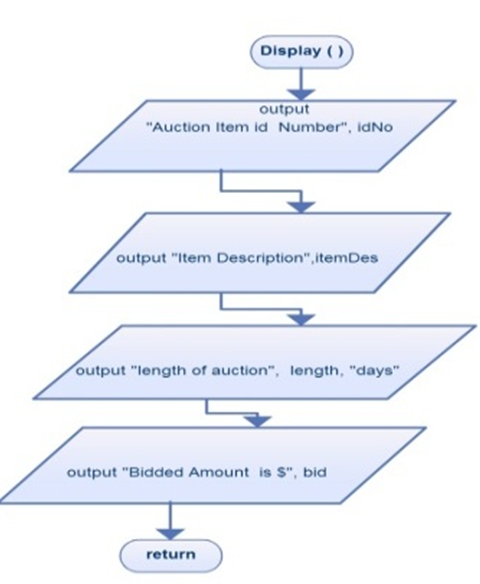 Solved: Chapter 4 Problem 3E Solution | Programming Logic And Design ...