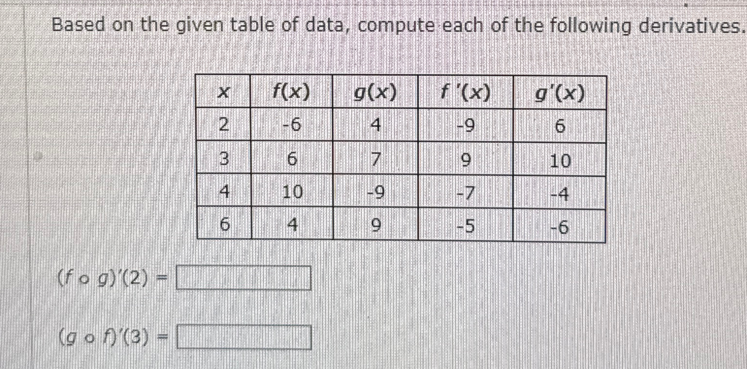 Solved Based on the given table of data, compute each of the | Chegg.com