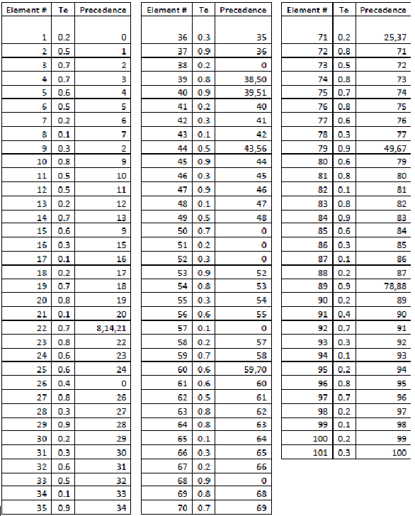 Solved Attached is the work breakdown structure for the | Chegg.com