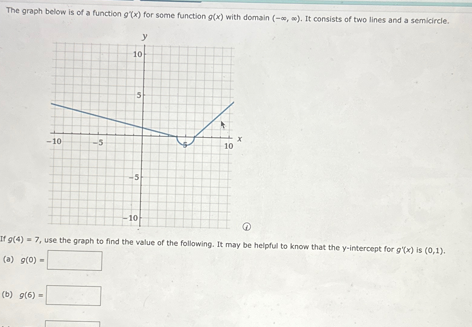 Solved The graph below is of a function g'(x) ﻿for some | Chegg.com