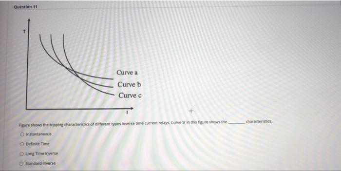 Solved Question 11 Curve A Curve B Curve C Characteristics | Chegg.com