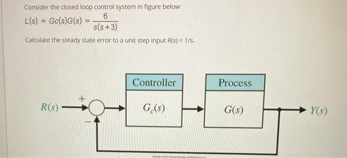 Solved Consider the closed loop control system in figure | Chegg.com