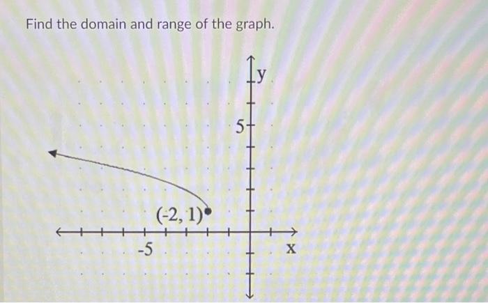 Solved Find the domain and range of the graph. | Chegg.com