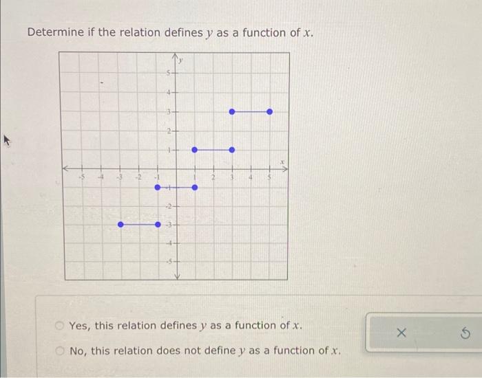 Solved Determine if the relation defines y as a function of | Chegg.com