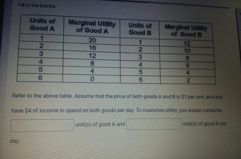 Solved Calculating Marginal Utility The table below shows | Chegg.com
