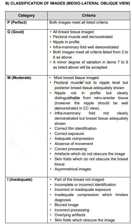 Solved the image below are mammography images please | Chegg.com