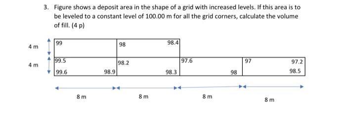 Solved 3. Figure shows a deposit area in the shape of a grid | Chegg.com