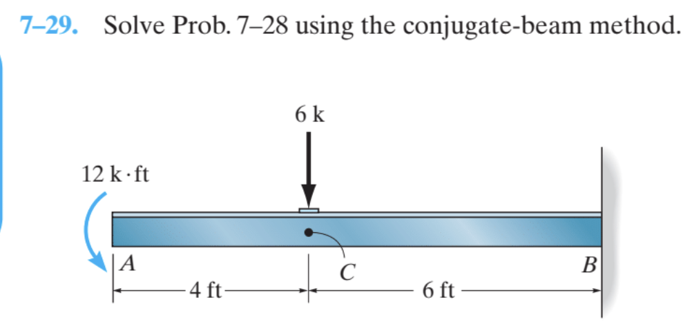 7-29. Solve Prob. 7-28 using the conjugate-beam | Chegg.com