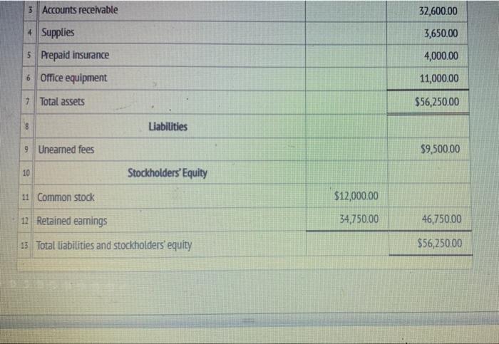 3 Accounts receivable
4 Supplies
5 Prepaid insurance
6
Office equipment
7 Total assets
8
Liabilities
9 Unearned fees
10
Stock