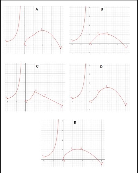 Solved Problem 4. Given the function -2 | Chegg.com