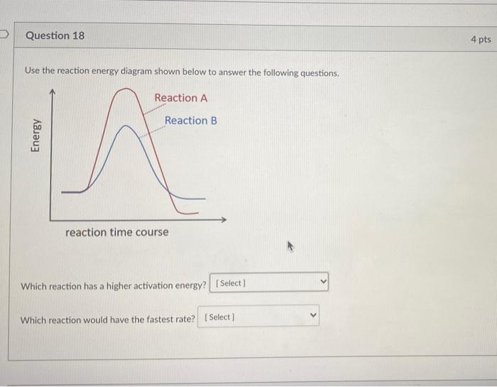 Solved Question 18 4 pts Use the reaction energy diagram | Chegg.com