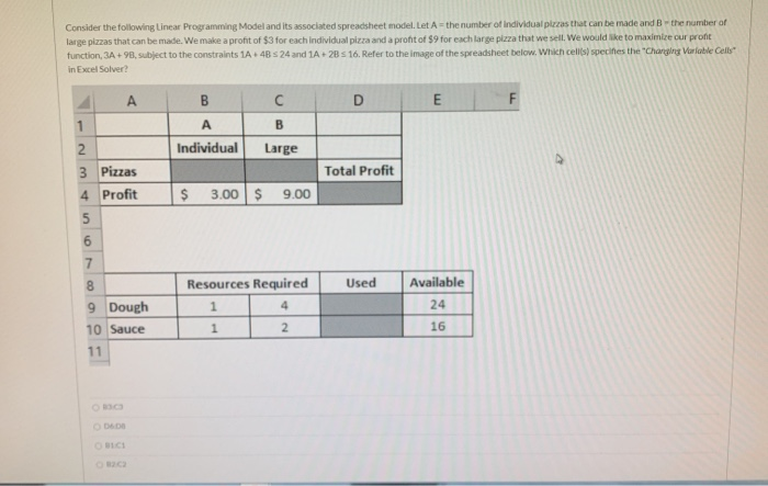 Solved Consider the following Linear Programming Model and | Chegg.com