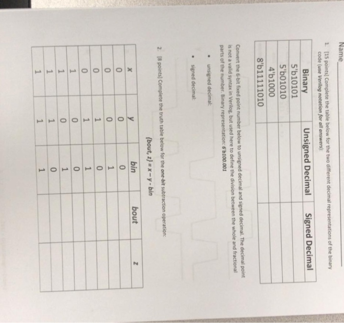 Solved Name 1. (15 points) Complete the table below for the | Chegg.com