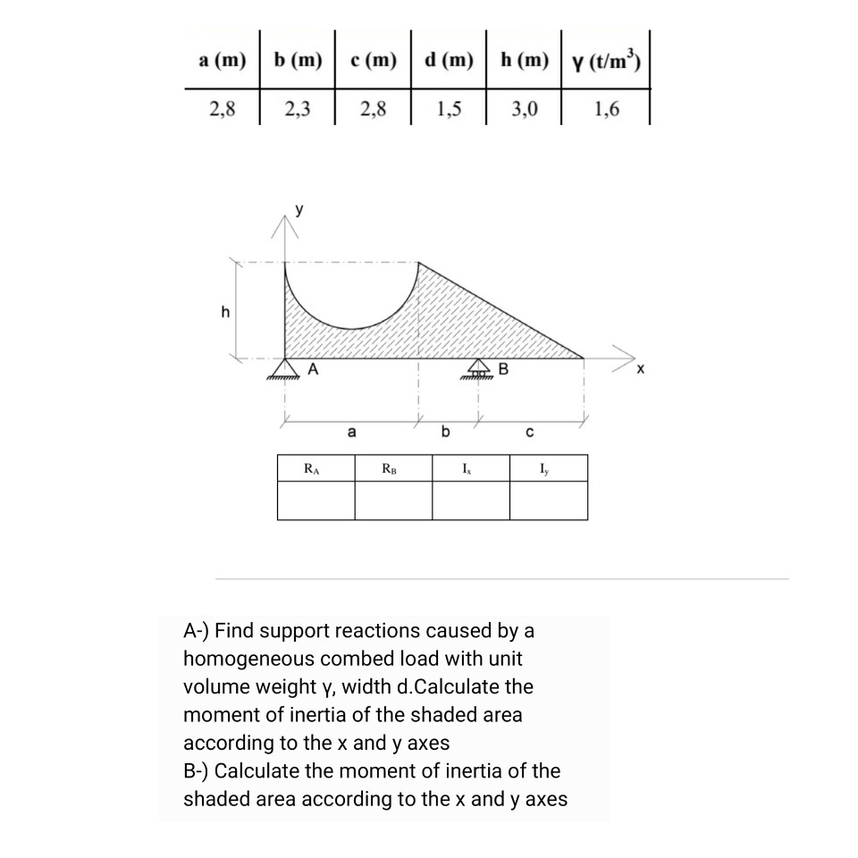 Solved A M B M C M D M H M Y T M 2 8 2 3 2 8 Chegg Com